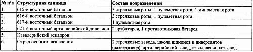 Под знаменами Гитлера. Советские граждане в союзе с нацистами на оккупированных территориях РСФСР в 1941-1944 гг