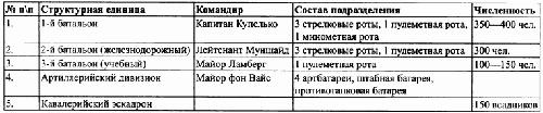 Под знаменами Гитлера. Советские граждане в союзе с нацистами на оккупированных территориях РСФСР в 1941-1944 гг