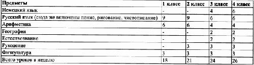 Под знаменами Гитлера. Советские граждане в союзе с нацистами на оккупированных территориях РСФСР в 1941-1944 гг