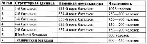 Под знаменами Гитлера. Советские граждане в союзе с нацистами на оккупированных территориях РСФСР в 1941-1944 гг