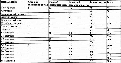 Под знаменами Гитлера. Советские граждане в союзе с нацистами на оккупированных территориях РСФСР в 1941-1944 гг