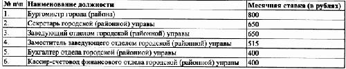 Под знаменами Гитлера. Советские граждане в союзе с нацистами на оккупированных территориях РСФСР в 1941-1944 гг