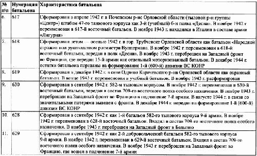 Под знаменами Гитлера. Советские граждане в союзе с нацистами на оккупированных территориях РСФСР в 1941-1944 гг