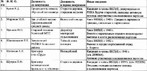 Под знаменами Гитлера. Советские граждане в союзе с нацистами на оккупированных территориях РСФСР в 1941-1944 гг