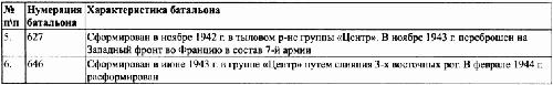 Под знаменами Гитлера. Советские граждане в союзе с нацистами на оккупированных территориях РСФСР в 1941-1944 гг