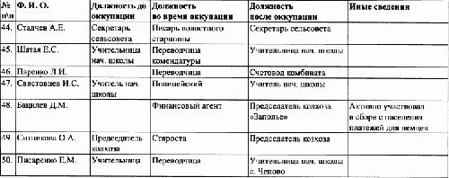 Под знаменами Гитлера. Советские граждане в союзе с нацистами на оккупированных территориях РСФСР в 1941-1944 гг