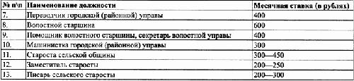 Под знаменами Гитлера. Советские граждане в союзе с нацистами на оккупированных территориях РСФСР в 1941-1944 гг