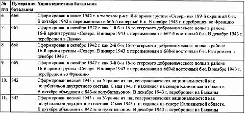 Под знаменами Гитлера. Советские граждане в союзе с нацистами на оккупированных территориях РСФСР в 1941-1944 гг