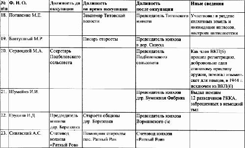 Под знаменами Гитлера. Советские граждане в союзе с нацистами на оккупированных территориях РСФСР в 1941-1944 гг