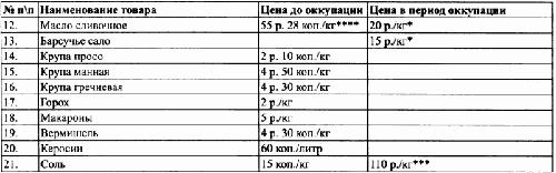 Под знаменами Гитлера. Советские граждане в союзе с нацистами на оккупированных территориях РСФСР в 1941-1944 гг