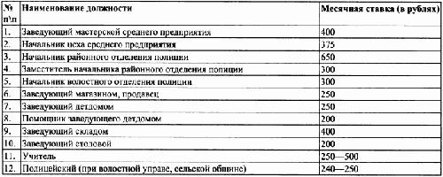 Под знаменами Гитлера. Советские граждане в союзе с нацистами на оккупированных территориях РСФСР в 1941-1944 гг