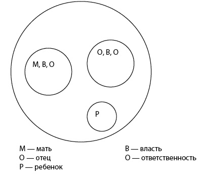 Загадочный мужчина. Почему он вначале не хочет жениться, а потом - разводиться?