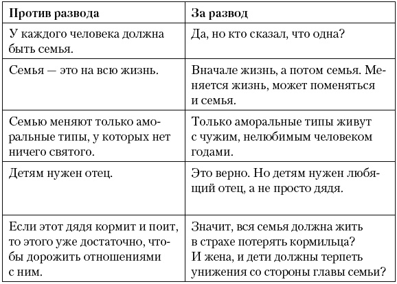 Загадочный мужчина. Почему он вначале не хочет жениться, а потом - разводиться?