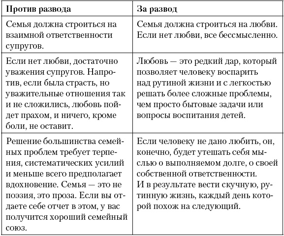 Загадочный мужчина. Почему он вначале не хочет жениться, а потом - разводиться?