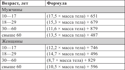 Правильное питание – залог хорошего здоровья