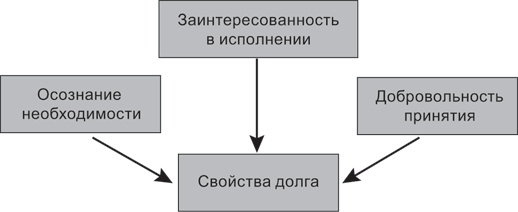 Психология совести. Вина, стыд, раскаяние