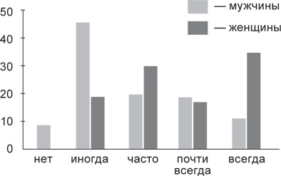 Психология совести. Вина, стыд, раскаяние