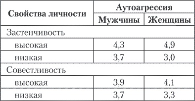 Психология совести. Вина, стыд, раскаяние