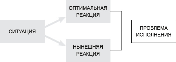 Как договориться с самим собой