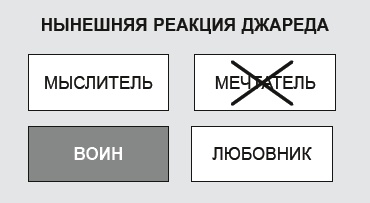 Как договориться с самим собой