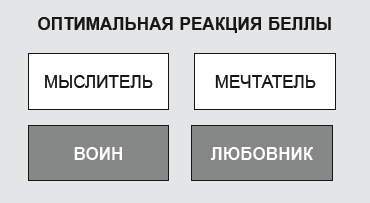 Как договориться с самим собой