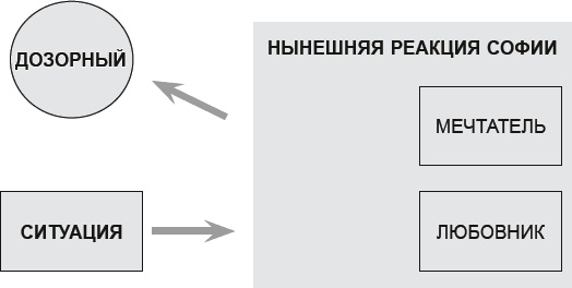 Как договориться с самим собой