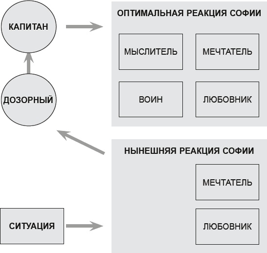 Как договориться с самим собой