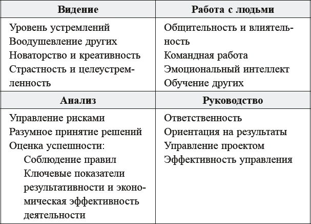 Как договориться с самим собой