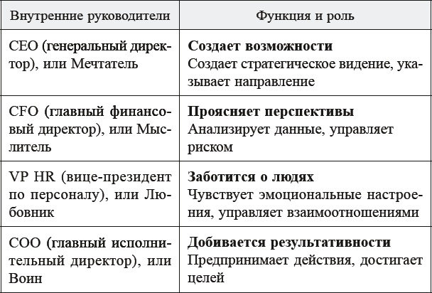 Как договориться с самим собой