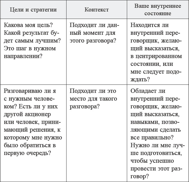 Как договориться с самим собой