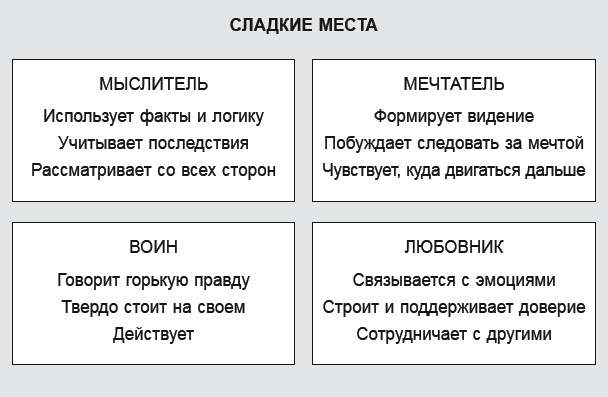 Как договориться с самим собой