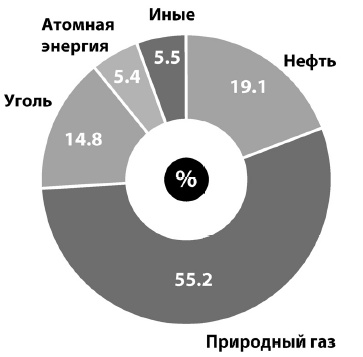 От Хиросимы до Фукусимы