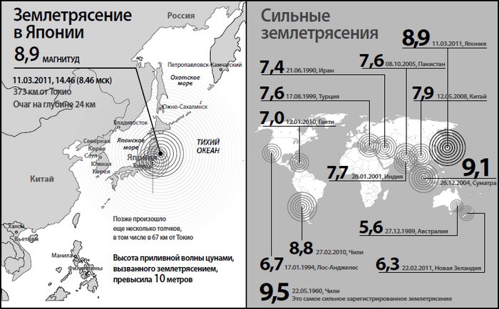 От Хиросимы до Фукусимы