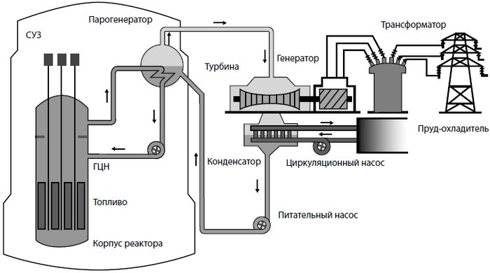 От Хиросимы до Фукусимы