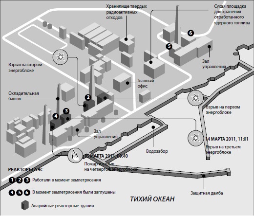 От Хиросимы до Фукусимы