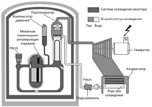 От Хиросимы до Фукусимы