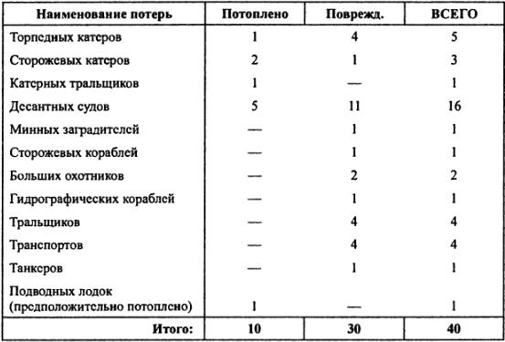 "Кантокуэн" - "Барбаросса" по-японски. Почему Япония не напала на СССР