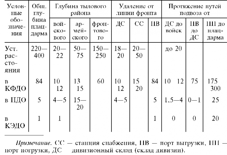 Морские десантные операции вооруженных сил СССР. Морская пехота в довоенный период и в годы Великой Отечественной войны. 1918-1945