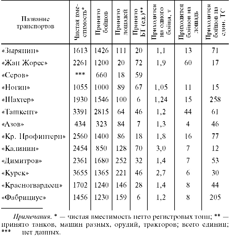 Морские десантные операции вооруженных сил СССР. Морская пехота в довоенный период и в годы Великой Отечественной войны. 1918-1945