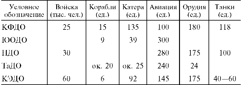 Морские десантные операции вооруженных сил СССР. Морская пехота в довоенный период и в годы Великой Отечественной войны. 1918-1945