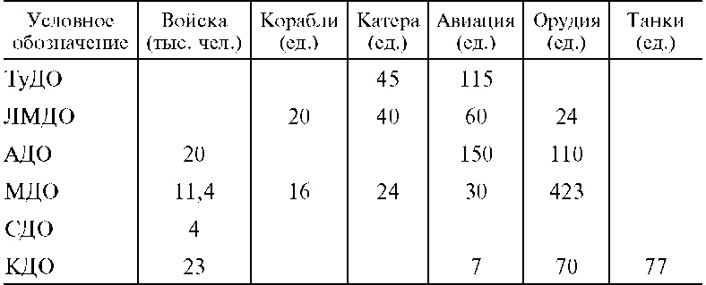 Морские десантные операции вооруженных сил СССР. Морская пехота в довоенный период и в годы Великой Отечественной войны. 1918-1945