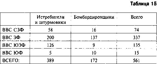 Другая хронология катастрофы 1941. Падение «сталинских соколов»