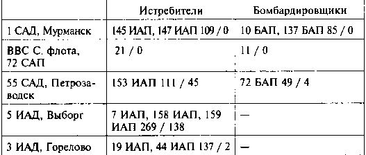 Другая хронология катастрофы 1941. Падение «сталинских соколов»