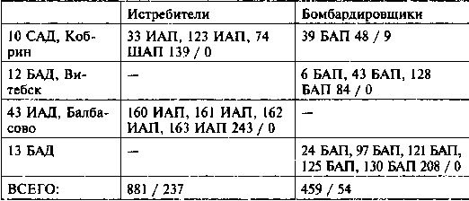 Другая хронология катастрофы 1941. Падение «сталинских соколов»