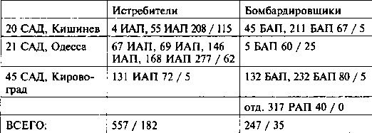 Другая хронология катастрофы 1941. Падение «сталинских соколов»