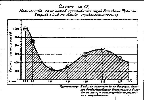 Другая хронология катастрофы 1941. Падение «сталинских соколов»