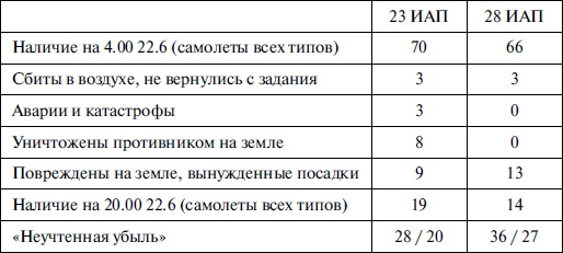 Новая хронология катастрофы 1941