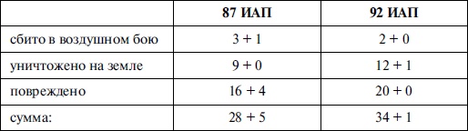 Новая хронология катастрофы 1941