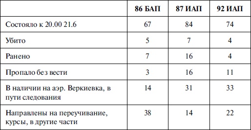 Новая хронология катастрофы 1941