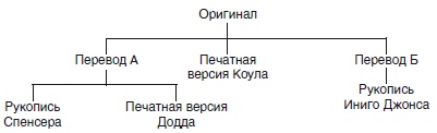 Краткая история масонства